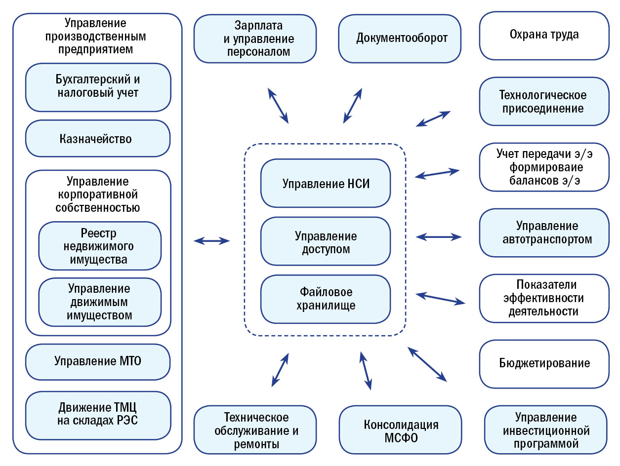 Erp для мебельного производства