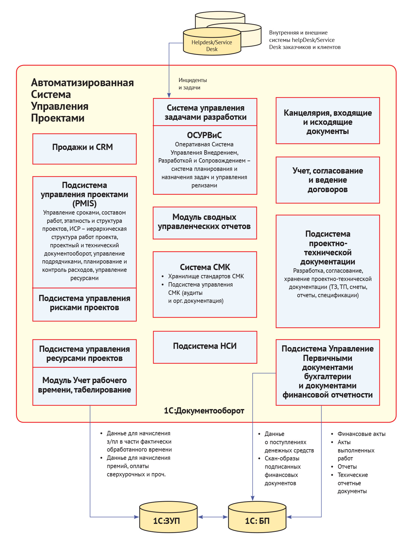 документооборот на мебельном производстве