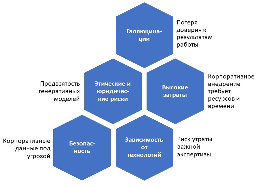 Рис 1 5 проблем.jpg
