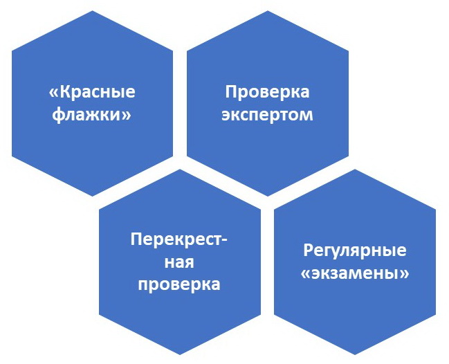Рис 2 Приемы выявления галюцинаций.jpg