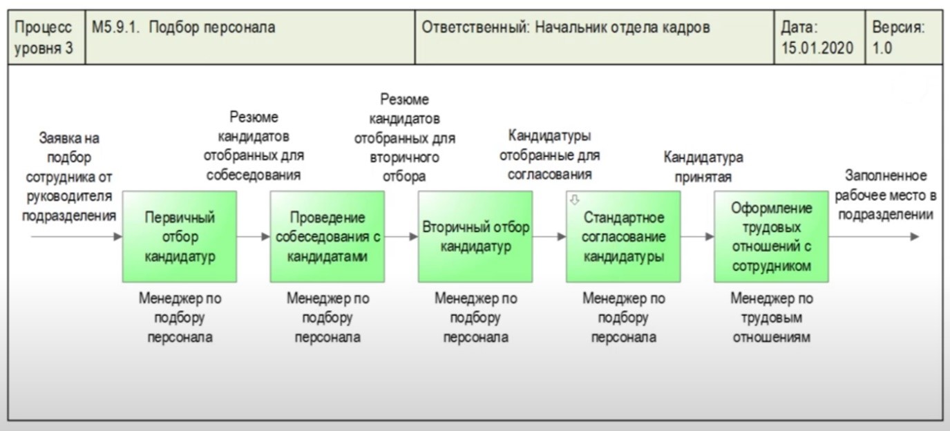 opisaniye-biz-proc2.jpg