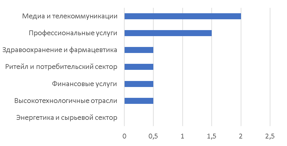 vnedr-ii-2.png