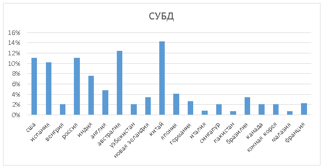 Рисунок 3 в статью Импортозамещение 1.PNG