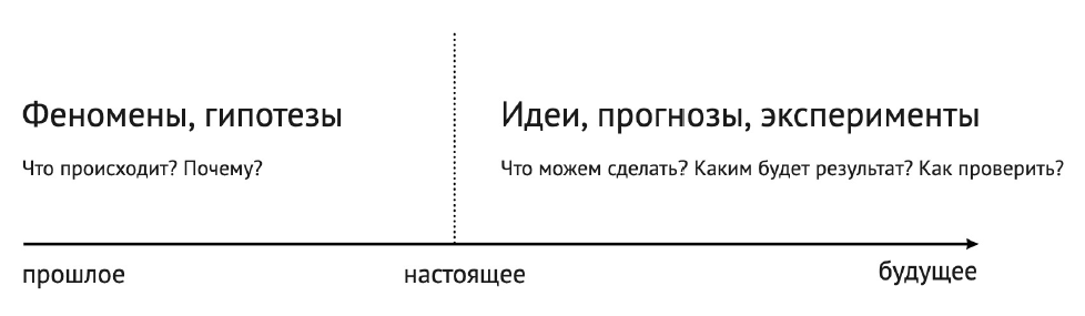 Гипотеза Рис2.png