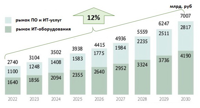 Динамика российского ИТ-рынка 2020-2024.jpg