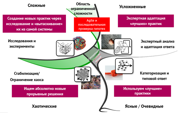 Управлять в неопределенность часть 9.png