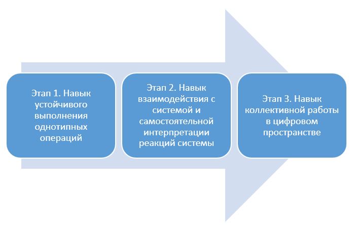 person-podhod-k-obucheniyu-1.JPG