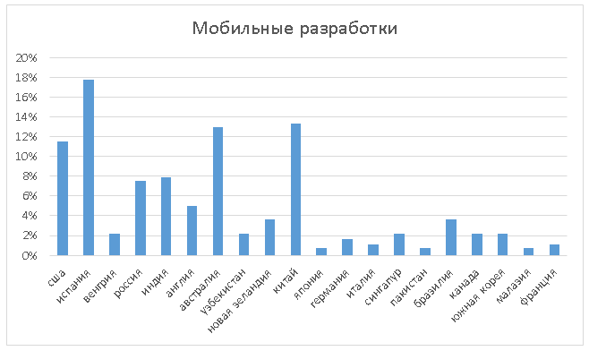 Рисунок 7 в статью Импортозамещение 1.PNG