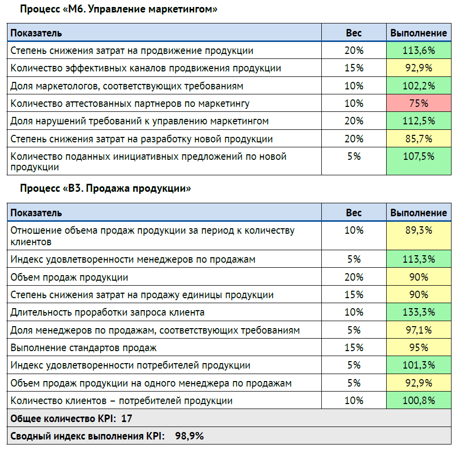 klyucheviye-pokazately8.png