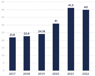 Динамика российского рынка ИТ 2017-2022.png