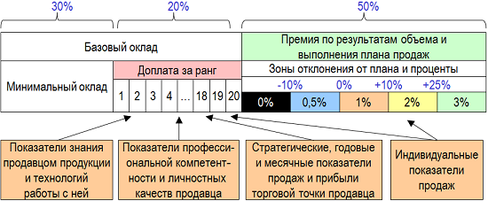 oplata-truda1.png