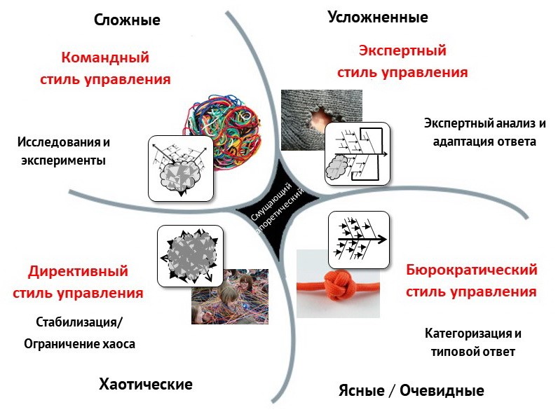 stily-upravleniya-3.jpg