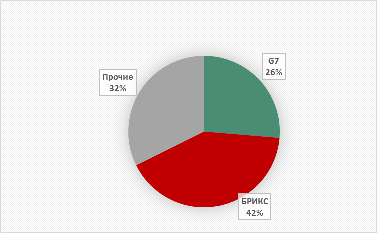 Рис 2 Импортозамещение в ИТ 2.png