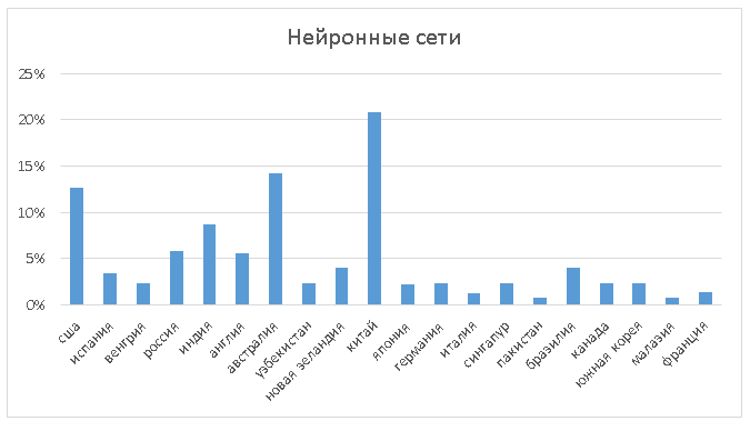 Рисунок 10 в статью Импортозамещение 1.PNG