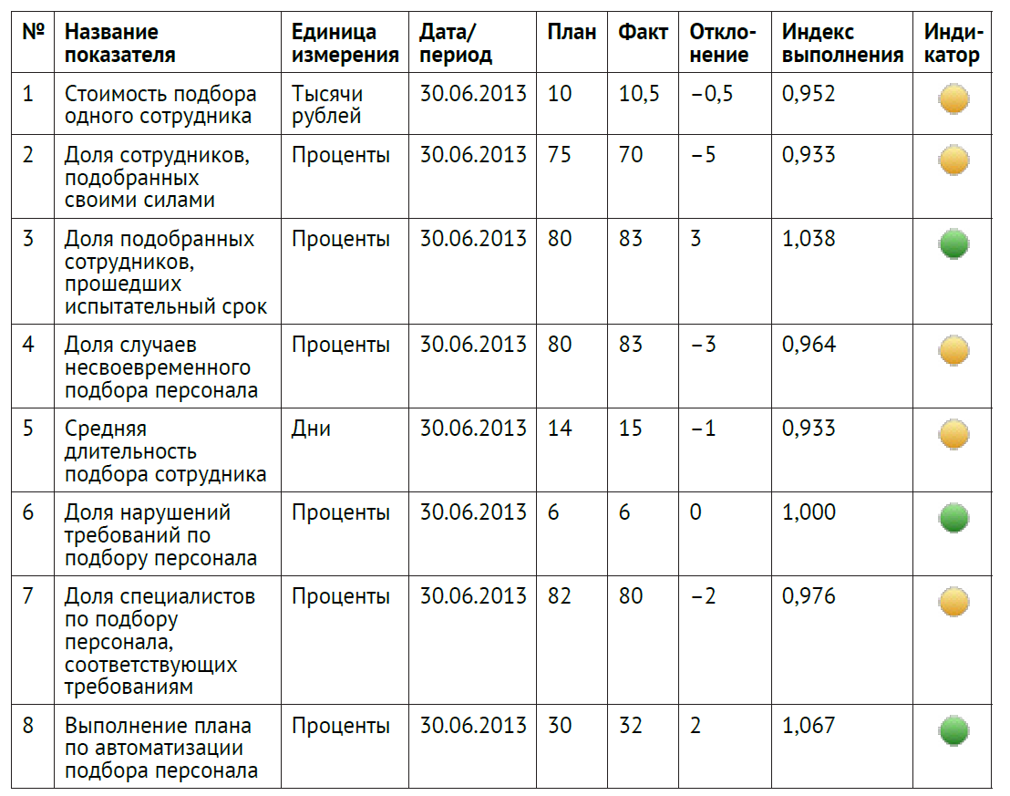 klyucheviye-pokazately7(1).png