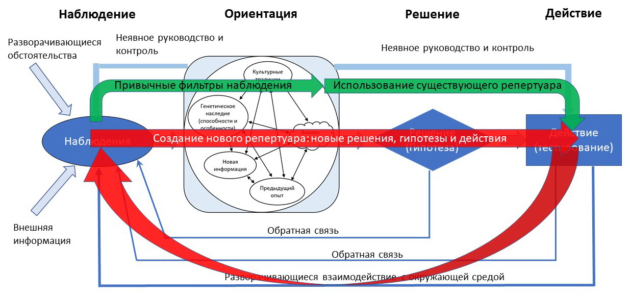 Рис 3 Два режима.jpg