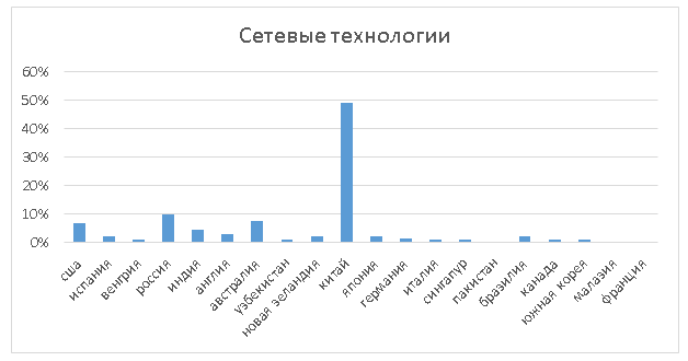 Рисунок 6 в статью Импортозамещение 1.PNG