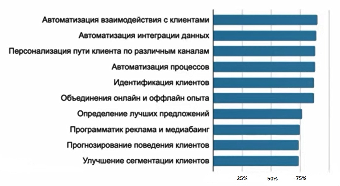 Сферы применения ИИ в маркетинге.jpg