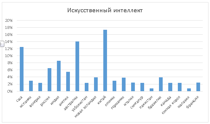 Рисунок 9 в статью Импортозамещение 1.PNG