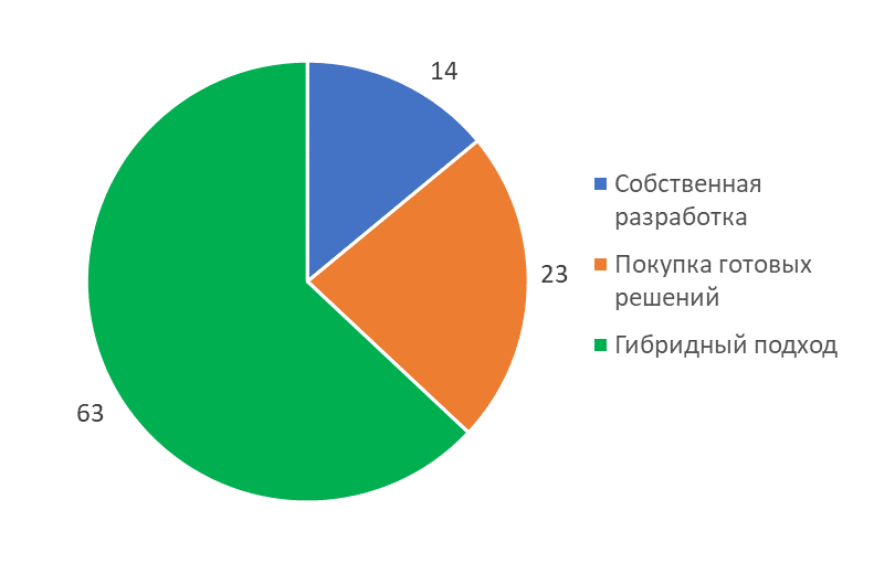 vnedr-ii-4.png