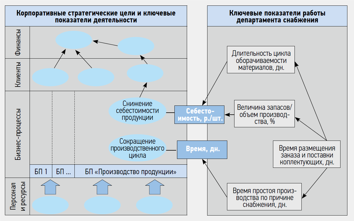 klyucheviye-pokazately3.png