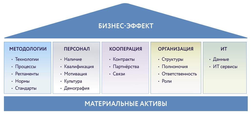 5grupp-komplementarnih-aktivov.jpg