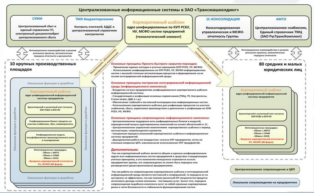transmasholding-is.jpg transmasholding-is.jpg