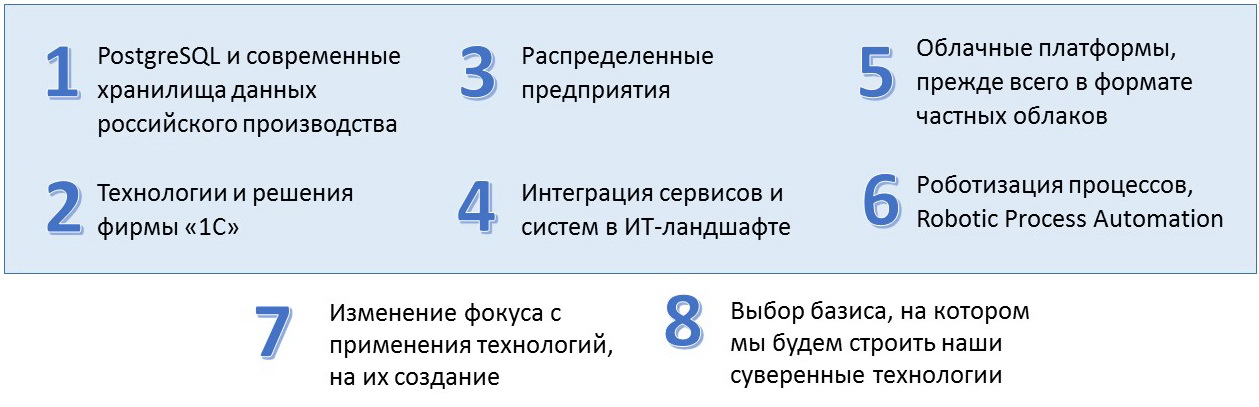 6 стратегических технологий в России.jpg