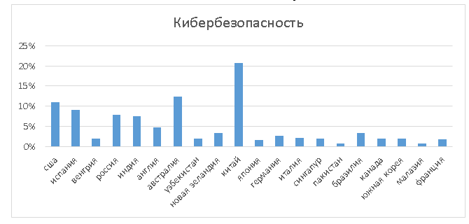 Рисунок 8 в статью Импортозамещение 1.PNG