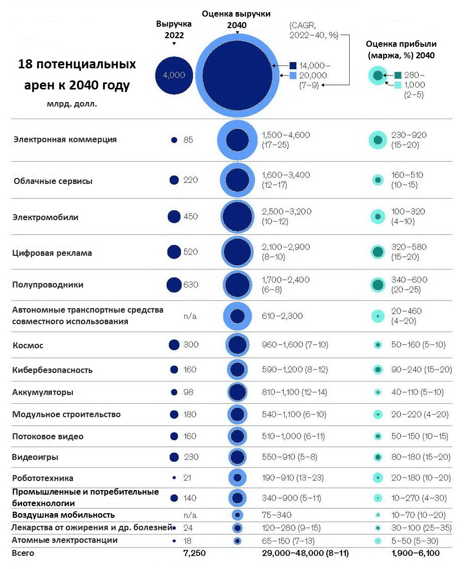 18 перспективеных арен.jpg