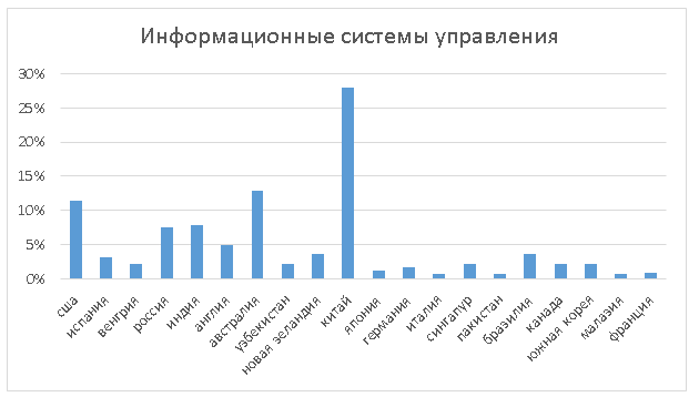 Рисунок 5 в статью Импортозамещение 1.PNG