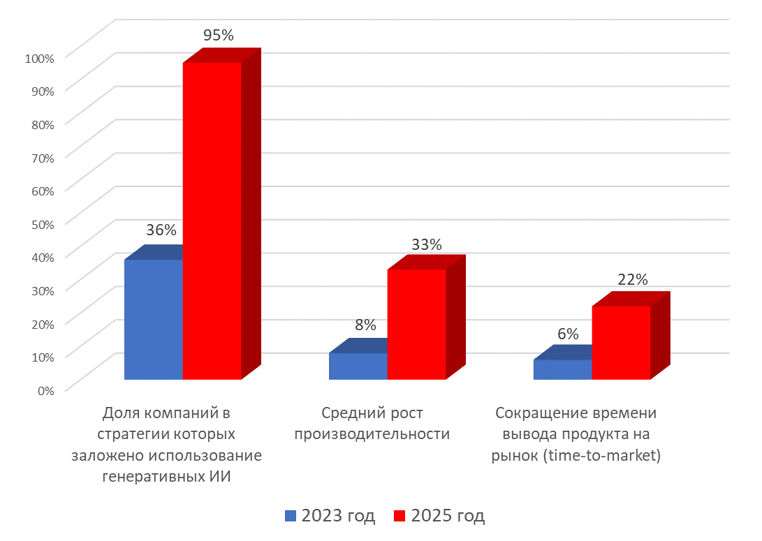 vnedr-ii-1.png