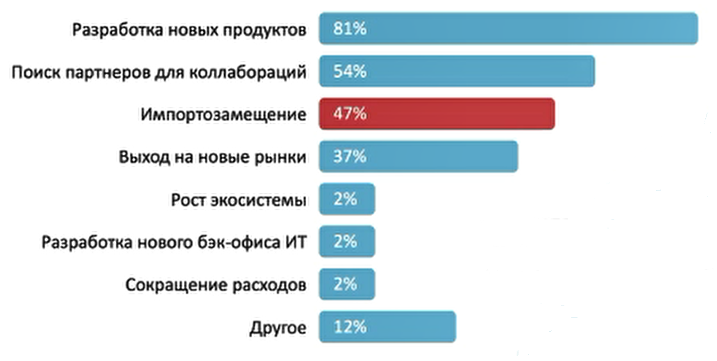 Приоритеты заказчиков.png