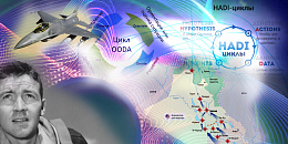 Как управлять в неопределенности. Часть 7. Цикл OODA – упрощенная интерпретация 